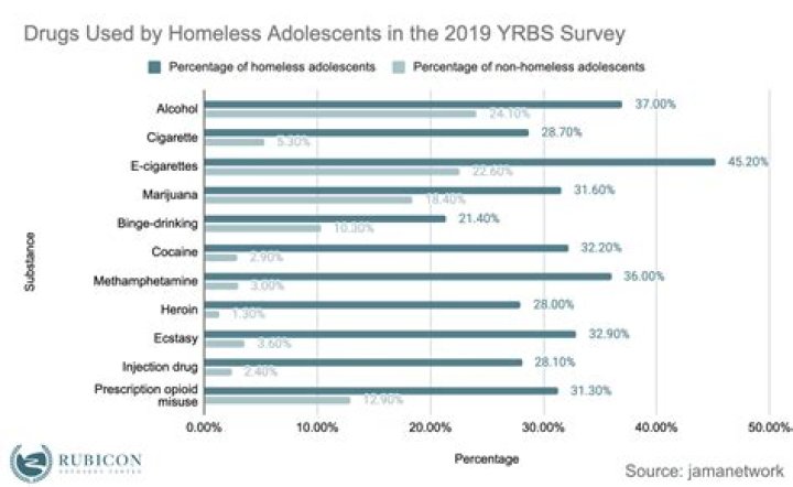 Homelessness, Drug Addiction, Cancer: Charlie Wilson Beat Tough Odds to Make Comeback