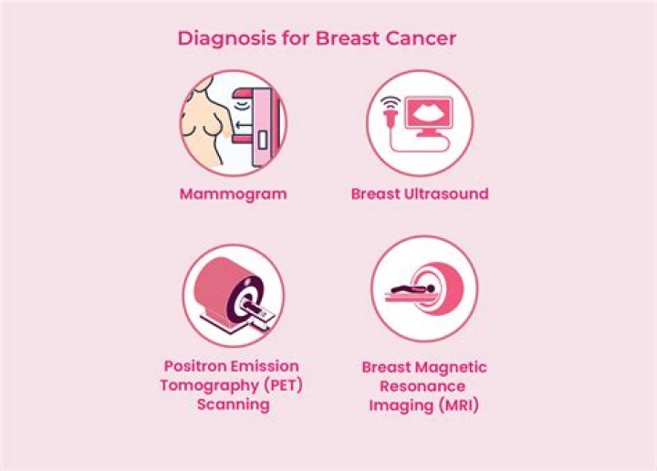 Laura Berman Was Diagnosed with Breast Cancer after Her Mom’s Death — inside Her UPS and Downs