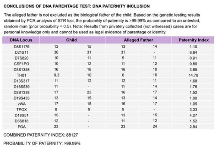 My Eldest Son Is Quite Different from My Other 2 Kids, So I Did a DNA Test on Him